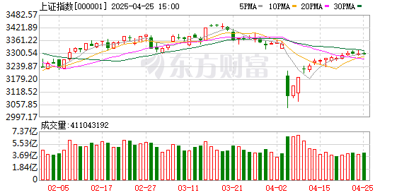 配资炒股公司 A股配置价值凸显 买方力量集结意在领衔重构“漂亮曲线”