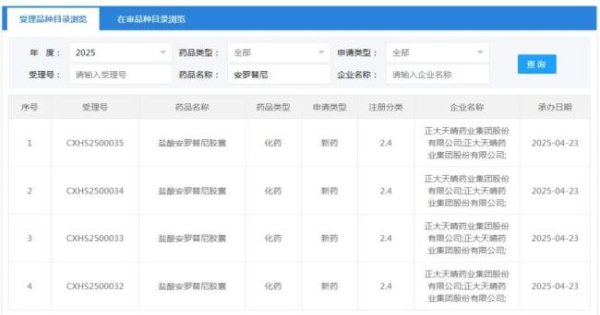 股票配资资质 “头对头”再添胜局，中生、康方等出列，K药面临新挑战