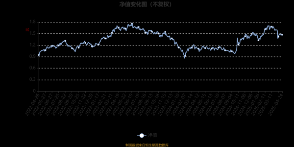 专业股票配资炒股 金鹰科技创新股票A：2025年第一季度利润1.99亿元 净值增长率12.37%