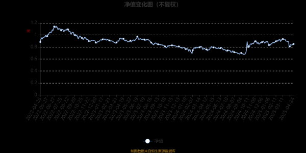 实盘10倍杠杆app下载 兴银研究精选股票A：2025年第一季度利润90.11万元 净值增长率1.50%