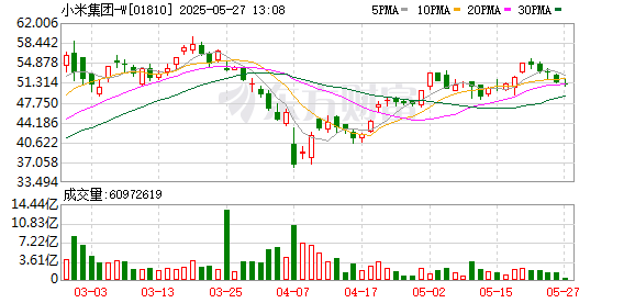 配资实力股票配资平台 玄戒O1是向Arm定制的芯片？小米公司回应：这完全是谣言！雷军此前称已开始大规模量产