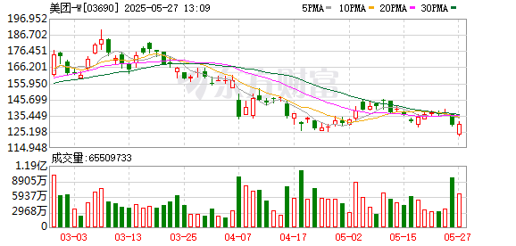 网络配资炒股网站 王兴：低质低价“内卷式” 竞争不可持续，美团将继续推动行业健康发展