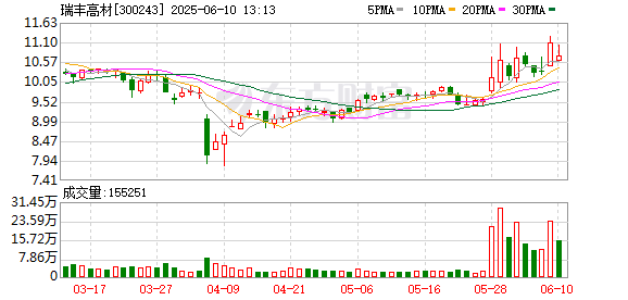 全国炒股配资门户 一A股公司董秘被证监会立案
