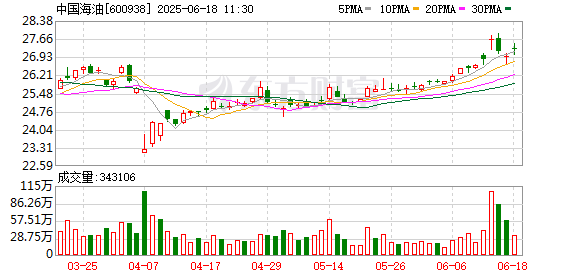 中国股票配资网股票配资 中国海油深海逐梦